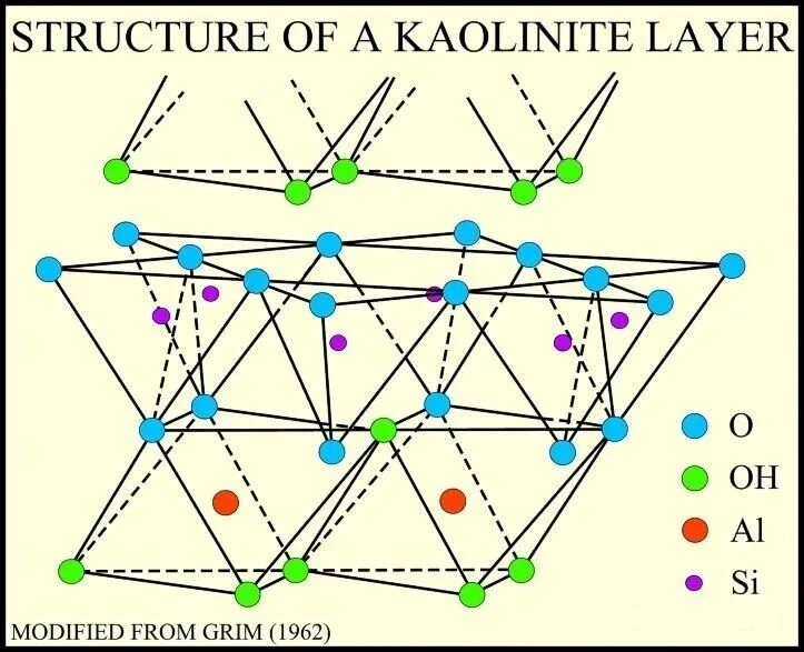 Struktur lapisan kaolin
