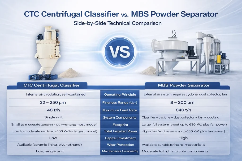 luchtclassificatie-vergelijking