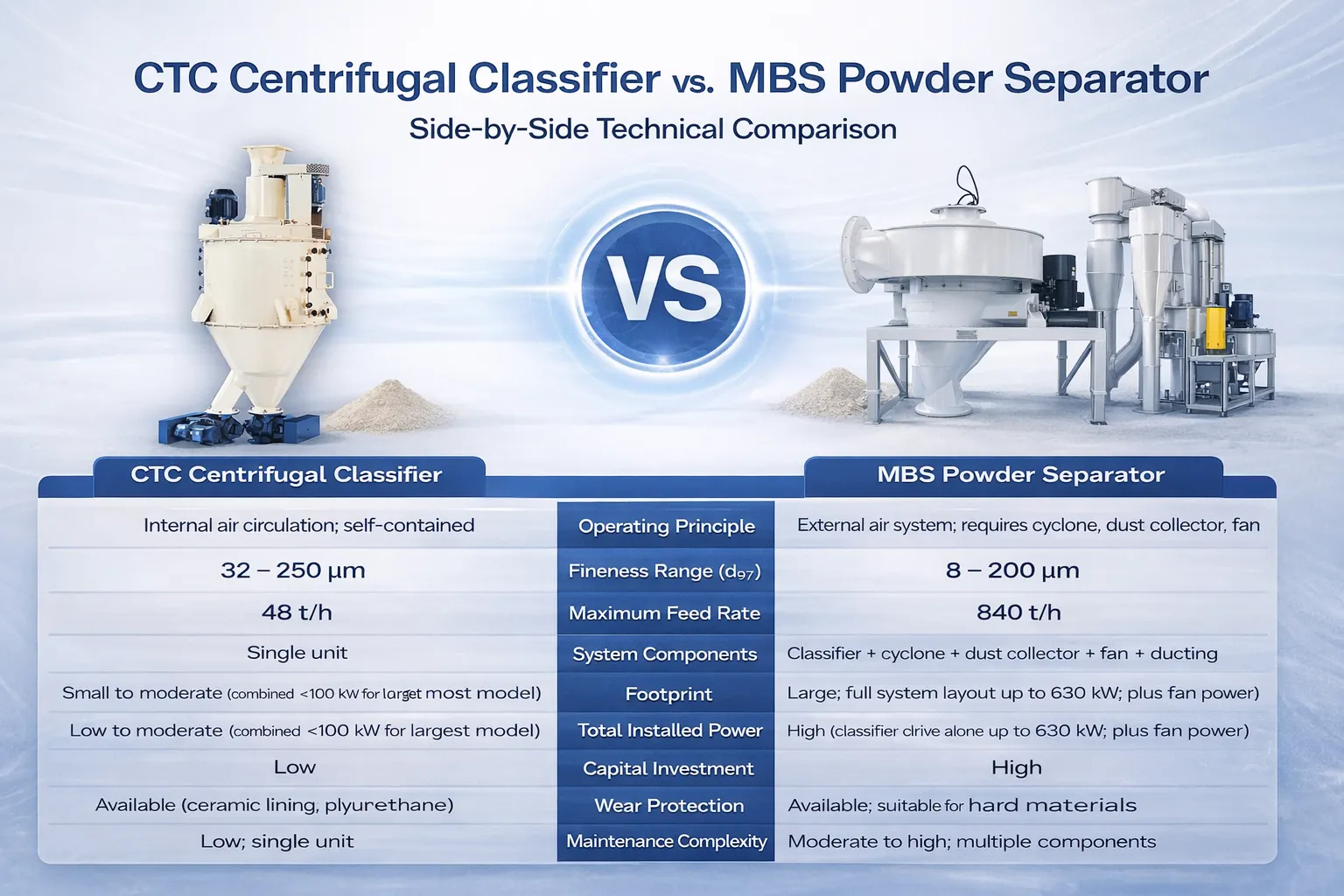 luchtclassificatie-vergelijking